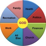 God center